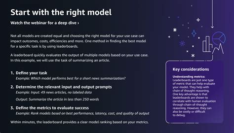 Generative Ai Journey Infographic