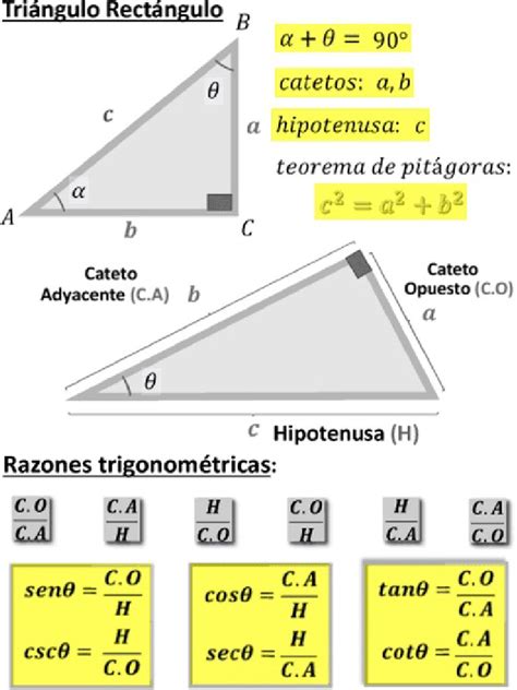 Razones Trigonométricas Seno Coseno Tangente Cotangente Secante