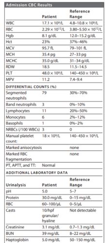 Coagulation Study Questions Boc Questions For Coagulation Flashcards