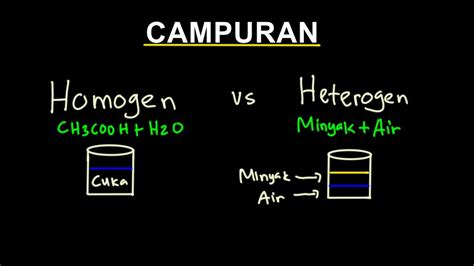 campuran homogen  heterogen youtube