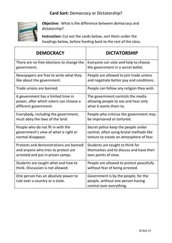 Explain The Difference Between A Democracy And A Dictatorship