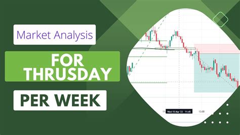 Market Analysis For 16th March Nifty Prediction For Tomorrow