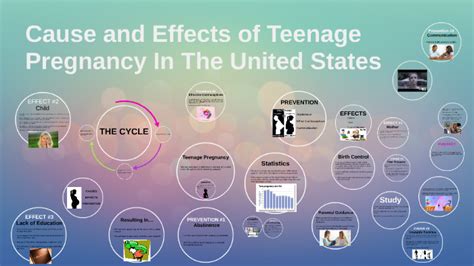 Cause and Effects of Teenage Pregnancy In The United States by Iva Marjanovic on Prezi