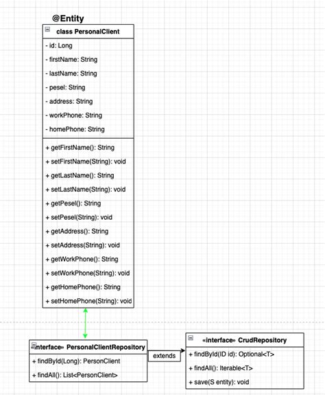 Java How Should I Show Relationships Between Interface And Class