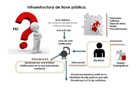 Qu Es La Infraestructura De Clave P Blica Pki Adictec