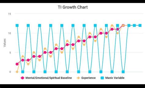 Spiritual Growth Chart R Hearingvoicesnetwork