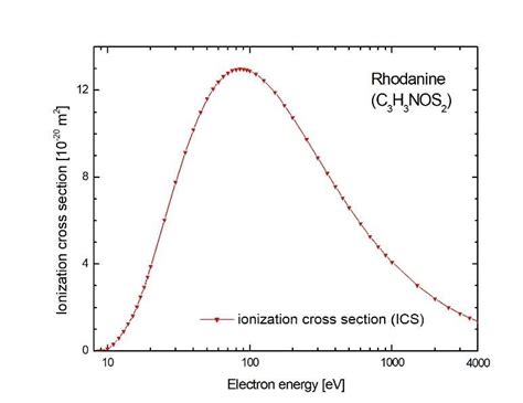 Electron-impact ionization cross section (ICS) calculated for rhodanine. | Download Scientific ...