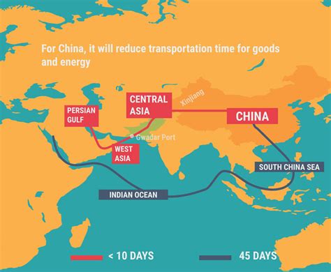 China Pakistan Economic Corridor Cpec