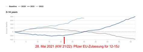 Stellungnahme Von ALETHEIA Zur Zulassung Des Angepassten Booster