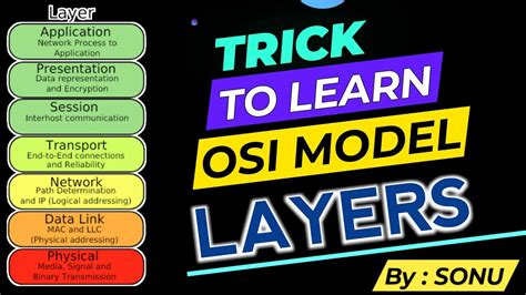 Trick To Remember Osi Model Trick To Learn Osi Layers Osi Model Trick Se Yaad Kare Youtube