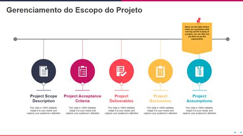 Os 10 Principais Modelos De Escopo De Projeto Para Gerenciamento Eficiente