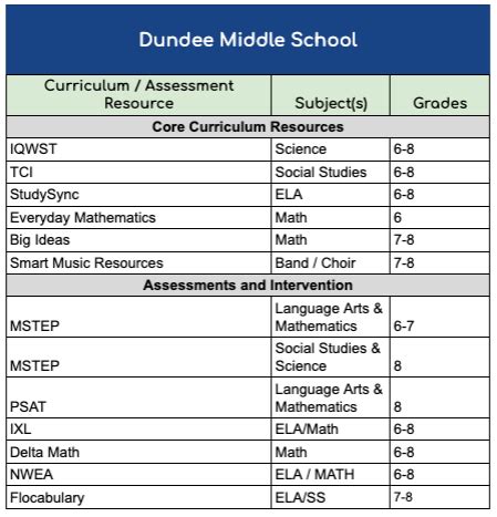 Departments | Dundee Community Schools