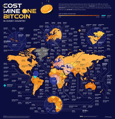 Analyzing Bitcoin Mining Costs From Home In 198 Diverse Nations