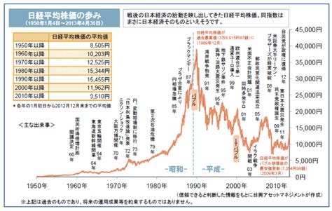 Gdp成長率と株価は比例する？株式投資のトータルリターンが経済成長率を上回る理由について考察する！ マネリテ！「株式投資初心者の勉強 虎の巻」