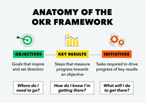 What Is Okr Definition Examples Templates And Expert Tips Better