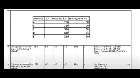 DAY 1 SBI CLERK PRE EXAM TRAINING QUANTS YouTube