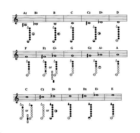 Free 9 Sample Saxophone Fingering Chart Templates In Pdf