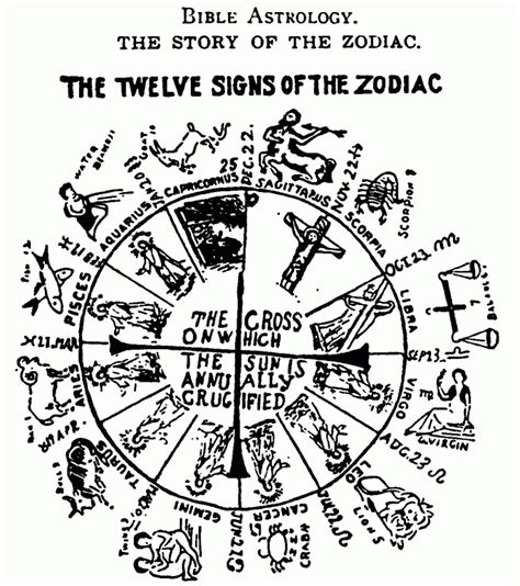 What Does The Bible Say About Astrology And The Zodiac Is