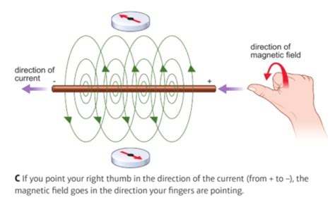 Magnetism Flashcards Quizlet