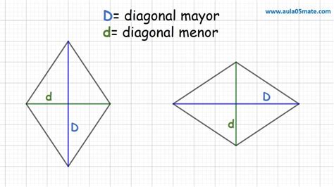 Perímetro y área del rombo Aula05mate