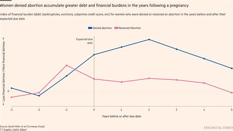 Financial Times (@FinancialTimes) / Twitter