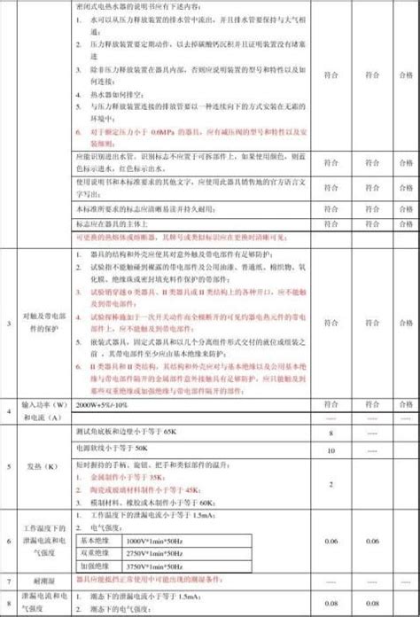 形式检测报告八篇 范文118