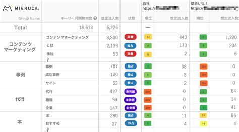 無料キーワードマップ keywordmap の作り方と使い方ツールに頼らず検索意図を整理する方法とは ミエルカマーケティングジャーナル