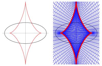 Ellipse Evolute From Wolfram MathWorld