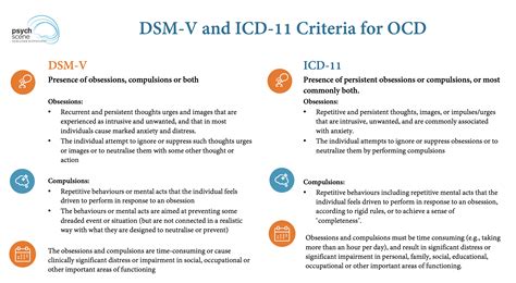 Ocd Prognosis