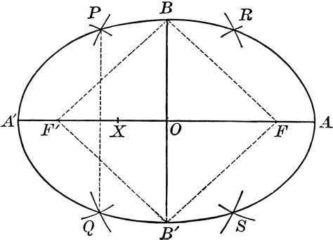 Ellipse With Parts Labeled | ClipArt ETC