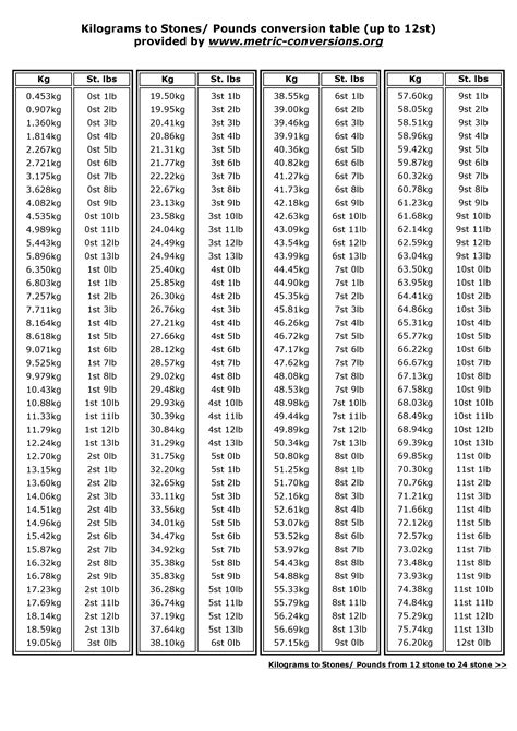 Convert 14 Stone 10 Pounds To Kg