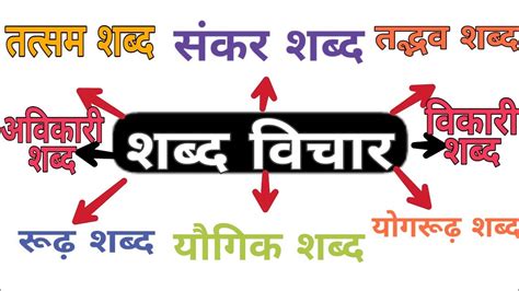 hindi grammar शबद वचर हद वयकरण shabad vichar वयकरण