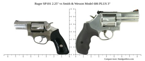 Ruger SP101 2 25 Vs Smith Wesson Model 686 PLUS 3 Size Comparison