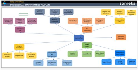 Business Plan Brainstorming Template Free Template