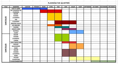 Logiciel Planning Chantier Btp Gratuit