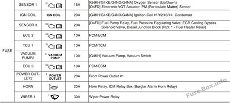 Fuse Box Diagram Kia Optima Jf