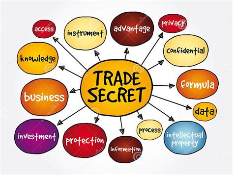 Trade Secret Mind Map Business Concept For Presentations And Reports