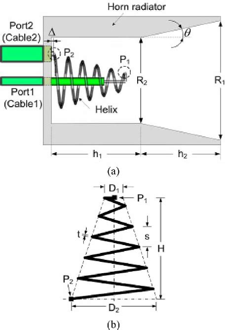 17+ Horn Antenna In Mobile Communication - Engineering's Advice