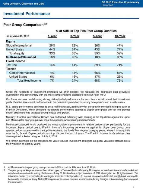 Franklin Resources Inc 2018 Q3 Results Earnings Call Slides Nyse