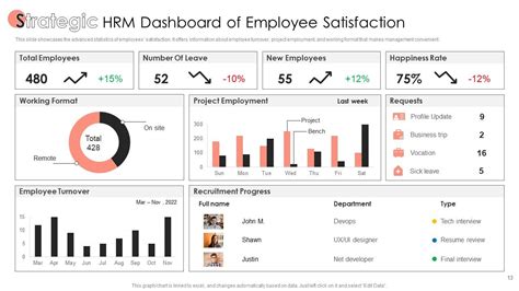 Strategic Human Resource Management Powerpoint Ppt Template Bundles Presentation Graphics