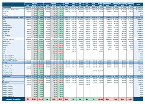 Personal Finance Dashboard 2.0 | Break Your Budget