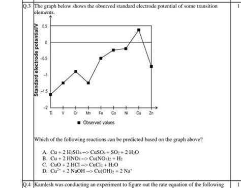 Q The Graph Below Shows The Observed Standard Electrode Potential Of So