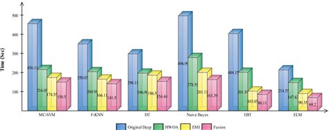 Figure 9 From Multiclass Skin Lesion Classification Using Hybrid Deep