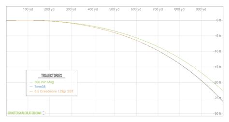 Ballistic Coefficient Table 300 Win Mag