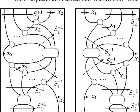 Figure 1 From Finite Derivation Type For Graph Products Of Monoids