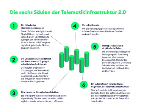 Gematik Zielbild Und Kurs F R Telematikinfrastruktur Klar E Health