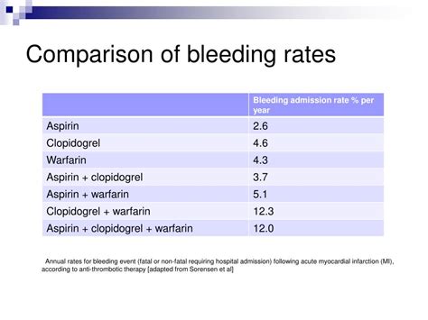 Ppt Warfarin Counselling Powerpoint Presentation Free Download Id