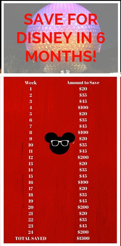 Easy Steps To Save Money For Disney In Months Themeparkhipster