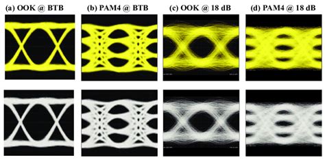 The Collected Eye Diagrams Of OOK And PAM4 Signals From Oscilloscope