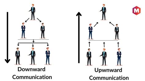 What You Need To Know About Downward Communication Types Advantages